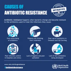 cause-of-antibiotic-resistance